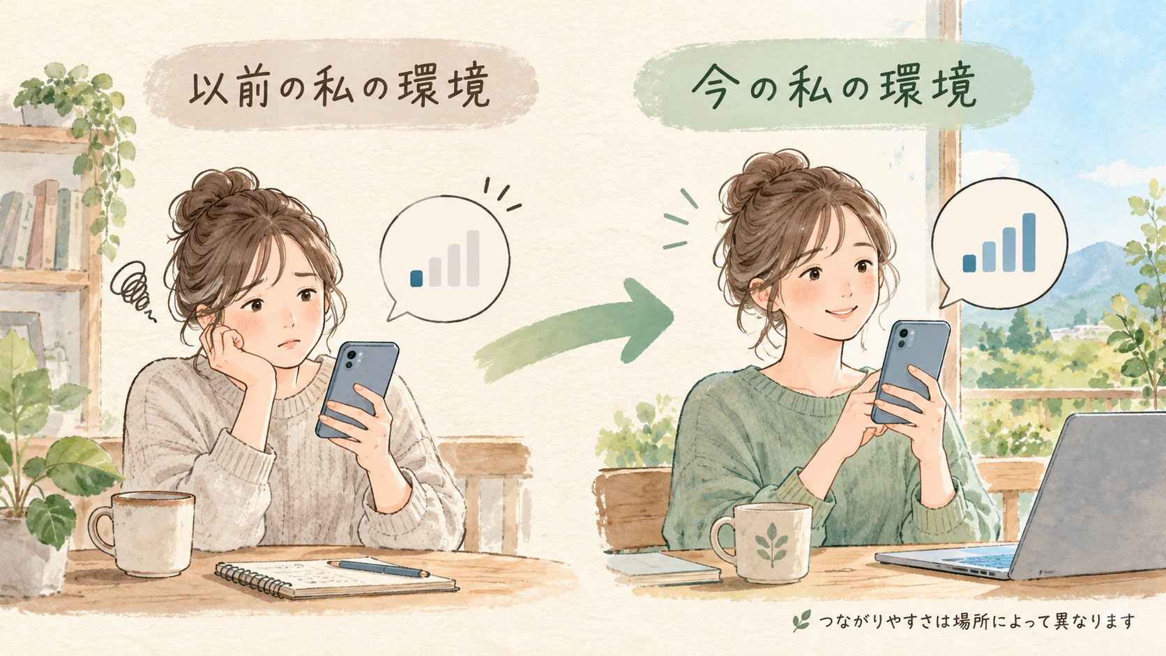 以前と現在の利用環境で電波の使い心地が異なった体験のイメージ